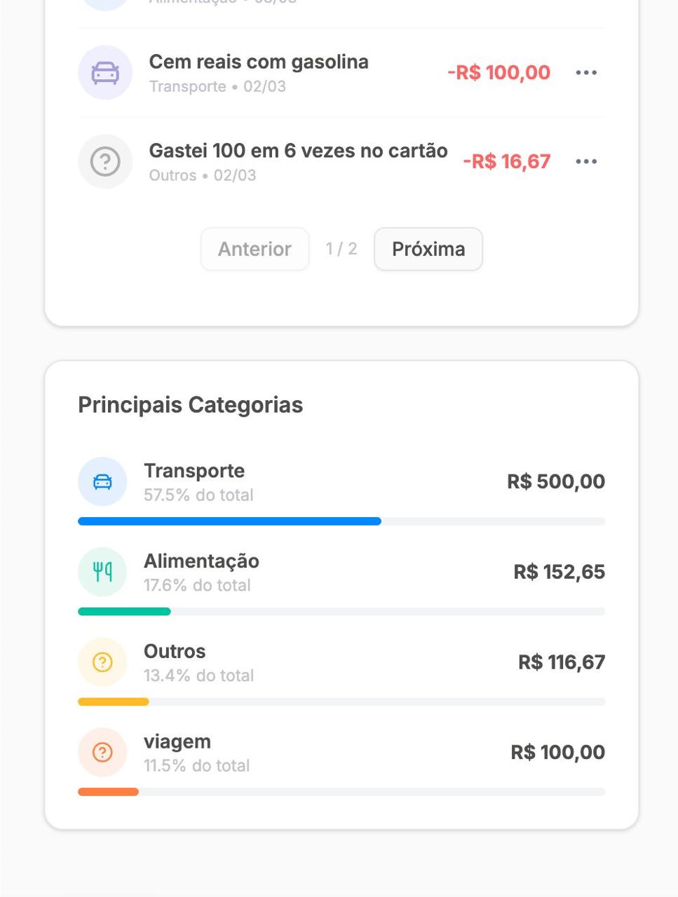 Principais categorias com barras de progresso